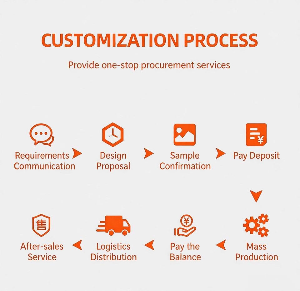 Customization Process - From consultation to delivery